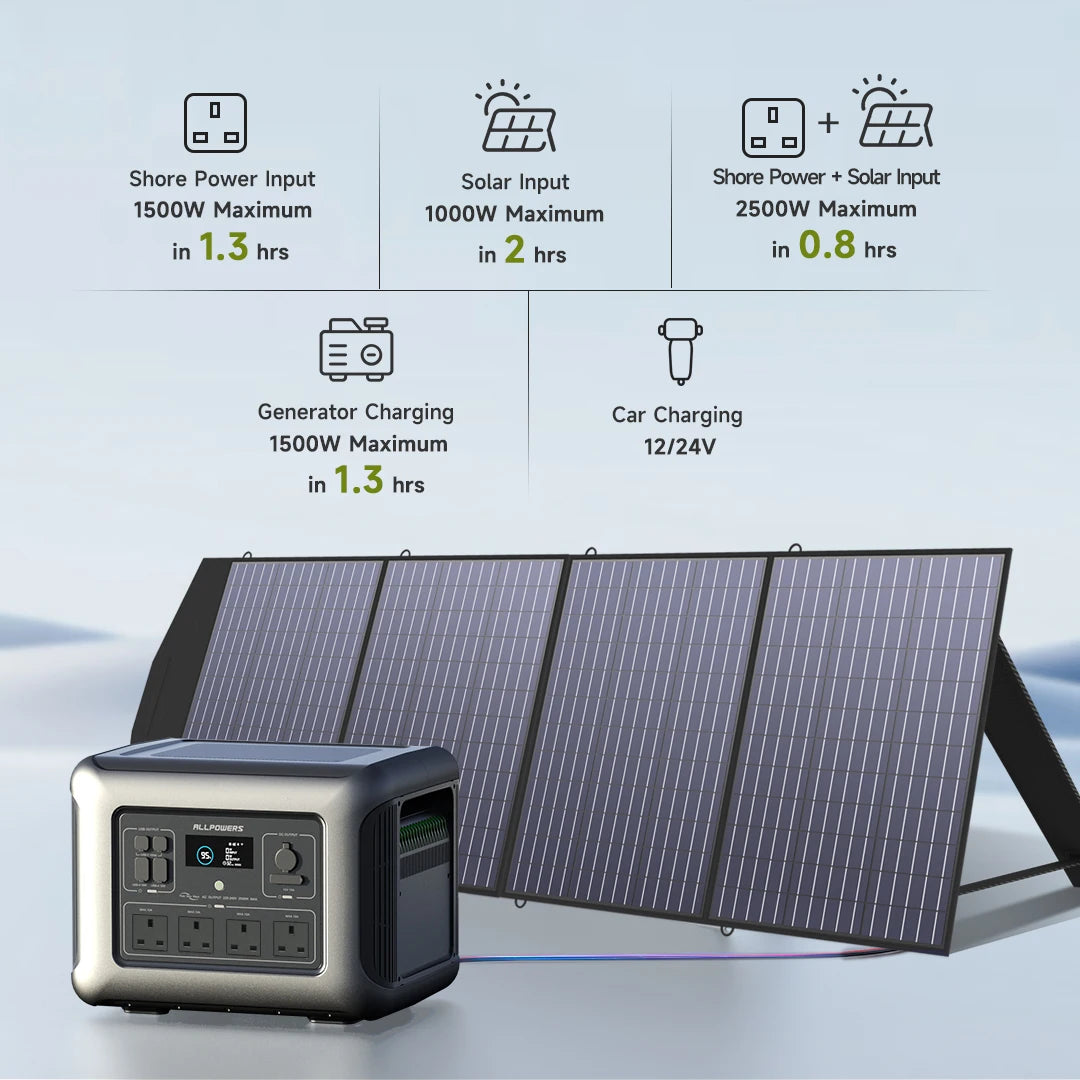ALLPOWERS R2500 Portable Power Station 2500W Emergency Outdoor