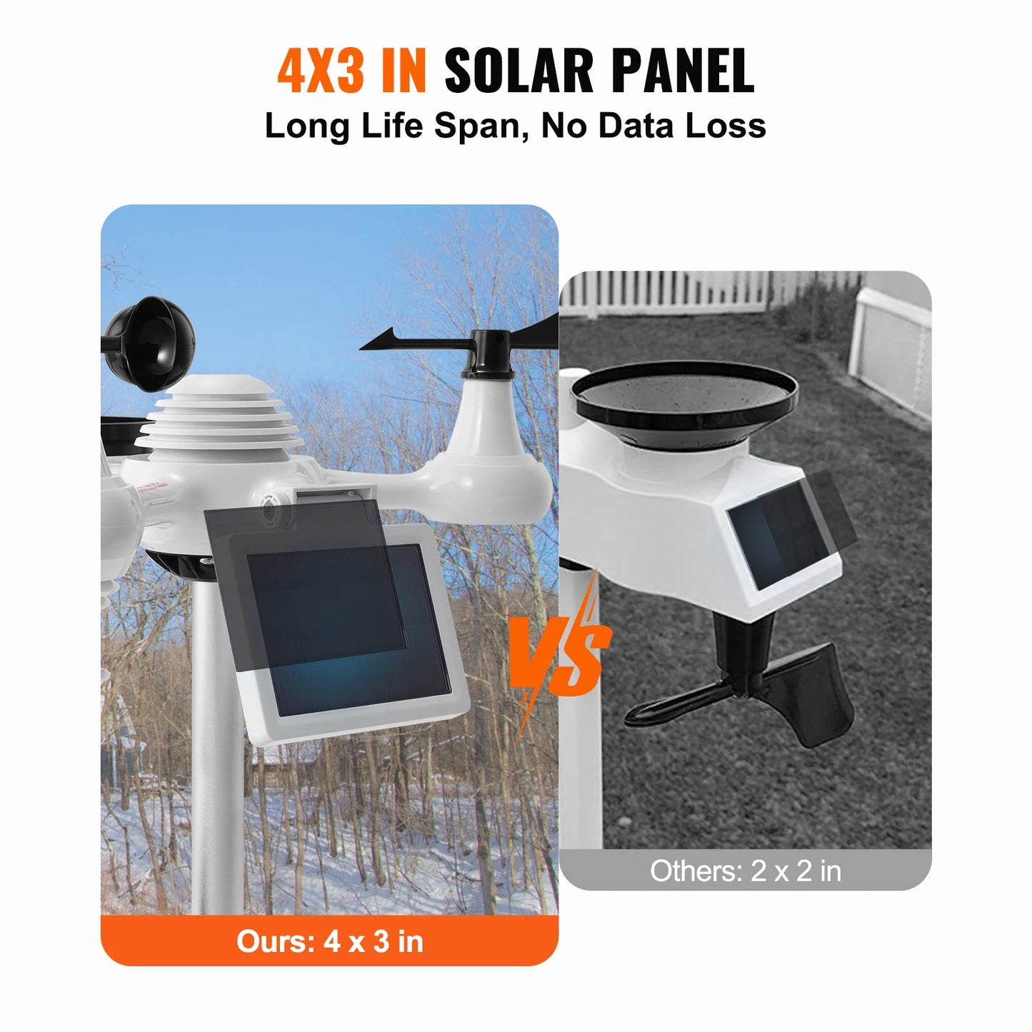 SucceBuy 7-In-1 Wi-Fi Weather Station With Solar Outdoor Sensor