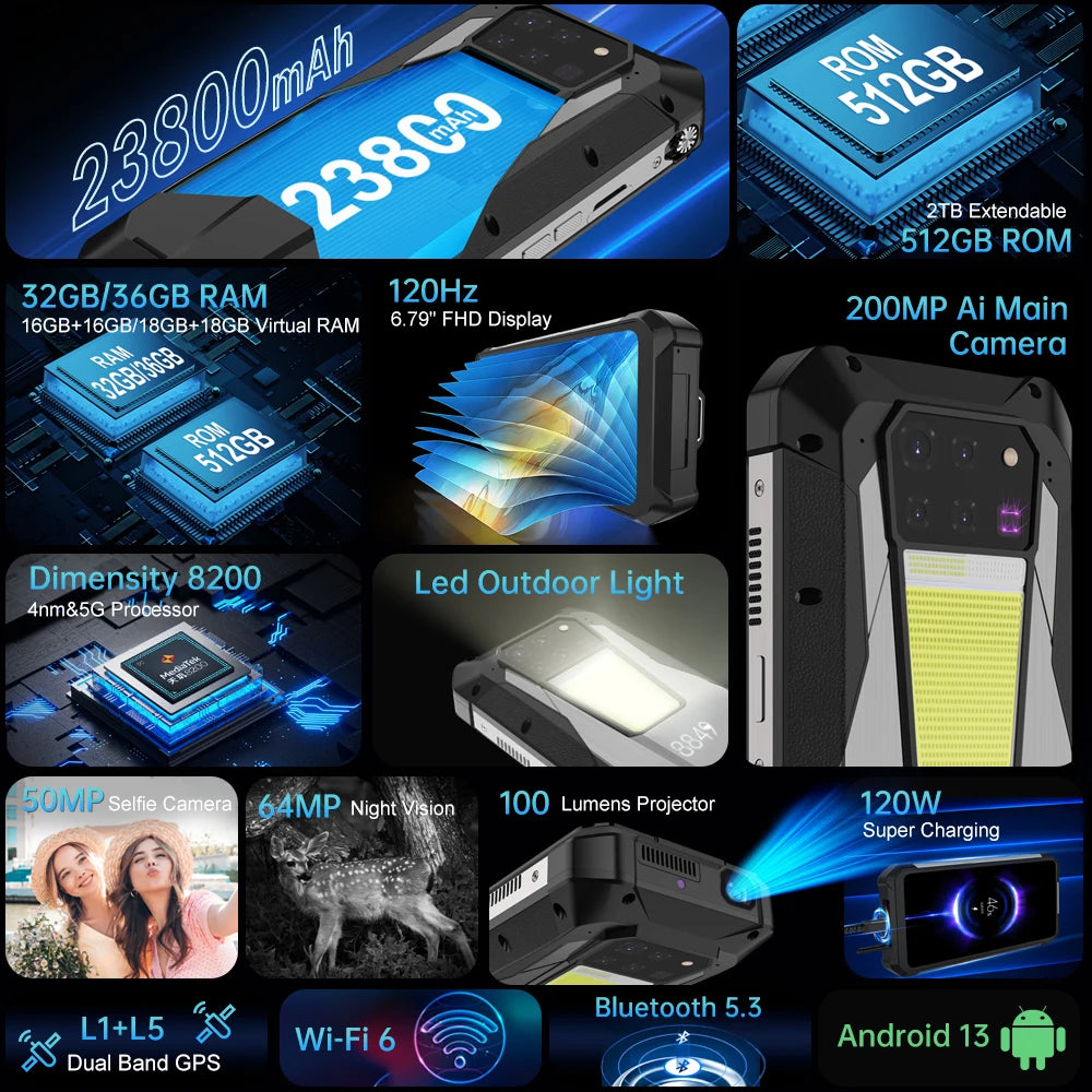 Unihertz 8849 Tank 3 Pro Rugged 5G Smartphone With Projector