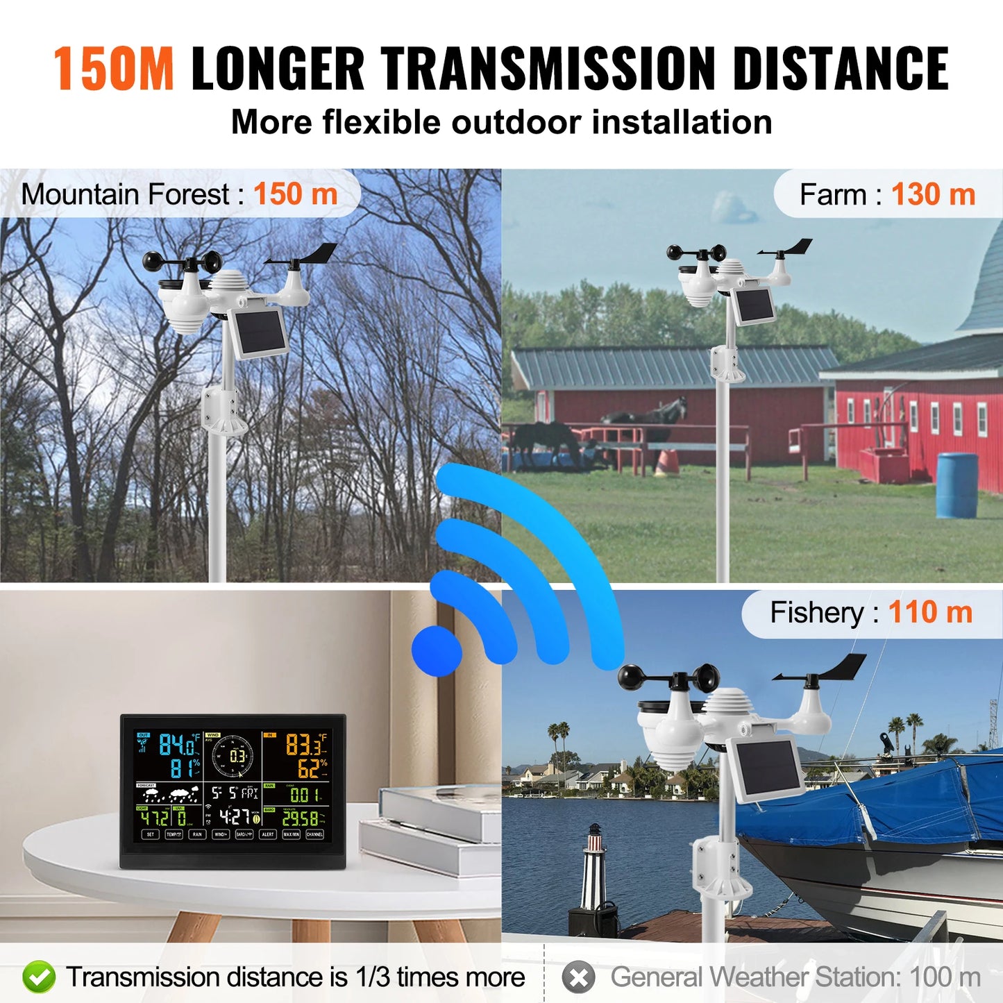 SucceBuy 7-In-1 Wi-Fi Weather Station With Solar Outdoor Sensor
